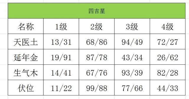 怎样挑选合适自己的手机号码?